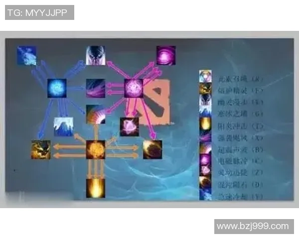 从零起步掌握DOTA2技巧与策略全解析助你成为游戏高手