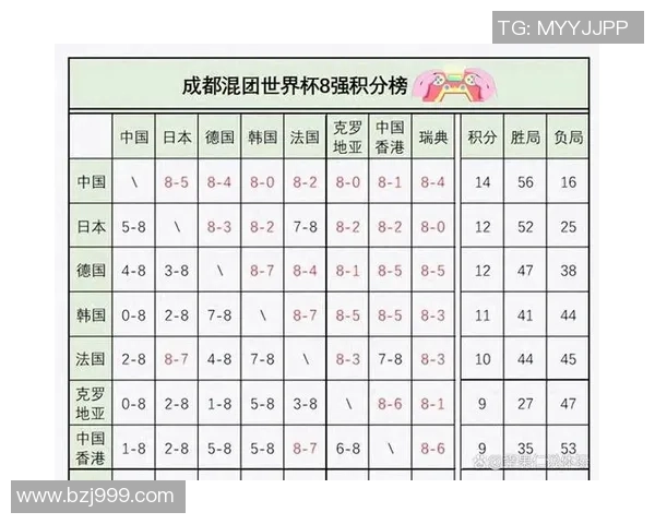 成都排球队在世界杯预选赛中以89分稳居积分榜首位